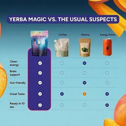 Yerba Magic – Yerba Mate Tea Instant Powder Super Drink with Nootropics, Prebiotics & Probiotics – Clean Energy, Mental Clarity & Gut Wellness | Low Sugar, Natural Caffeine